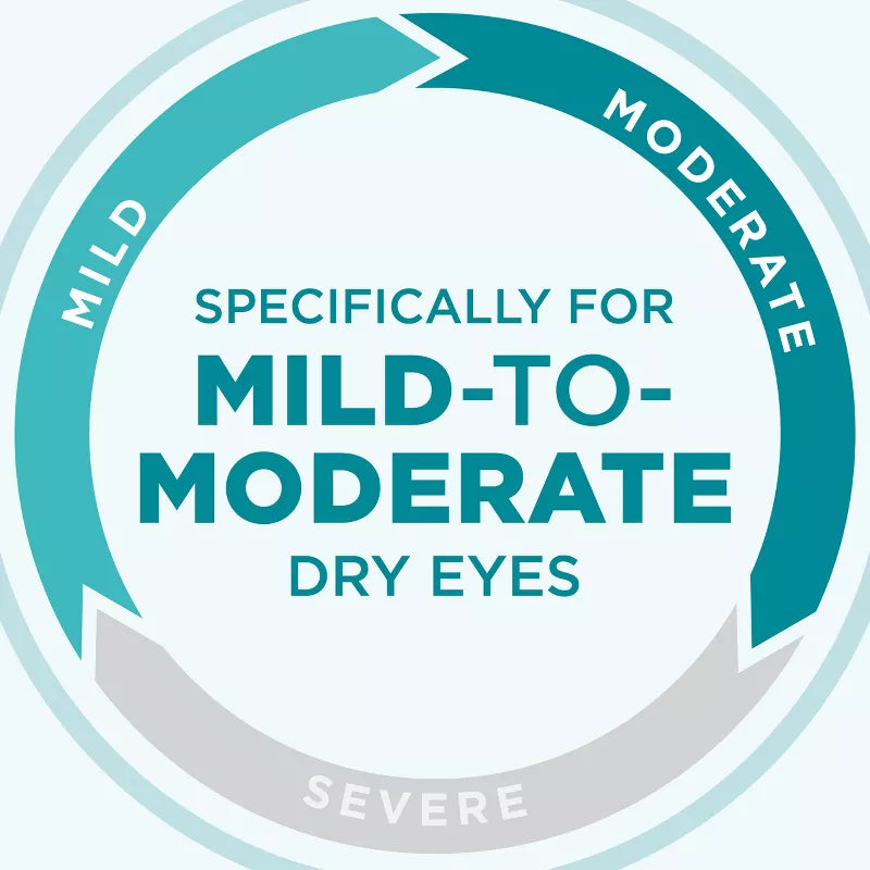 Blink Gel Tears – Comfort & Hydratatie in Geltextuur voor Droge Ogen