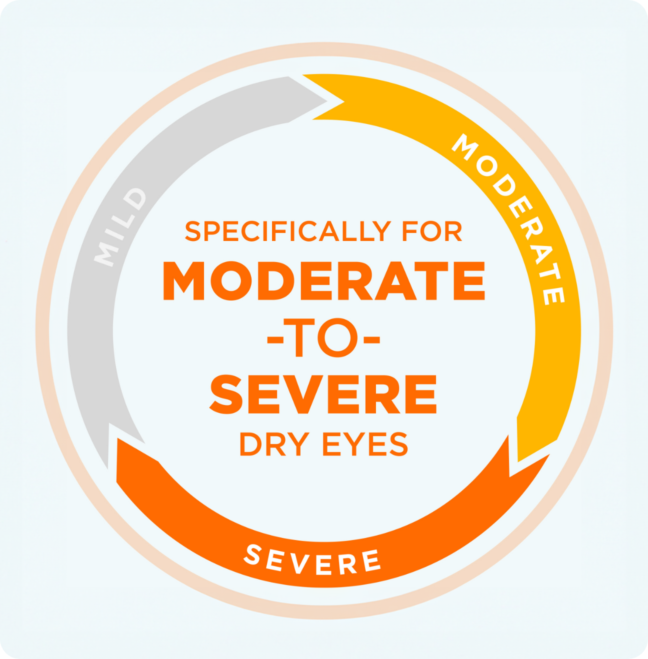 Blink Triple Care – Drievoudig Hydraterend Comfort voor de Ogen